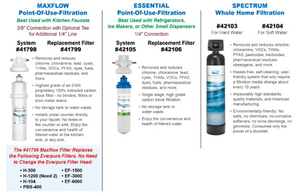 EWS Filtration Systems