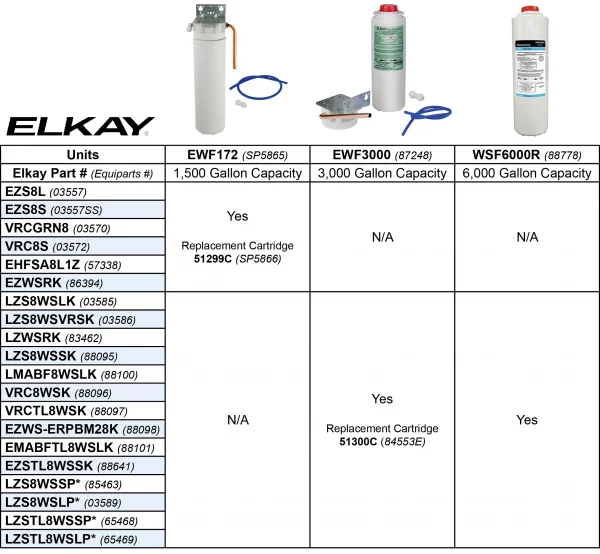 Elkay filter chart